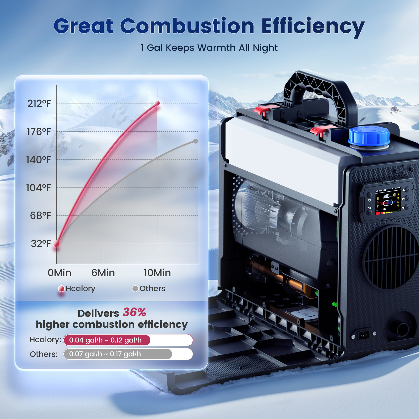 Hcalory TB2S+ 8KW Pemanas Dies - Fishing Camera ulasan dan harga